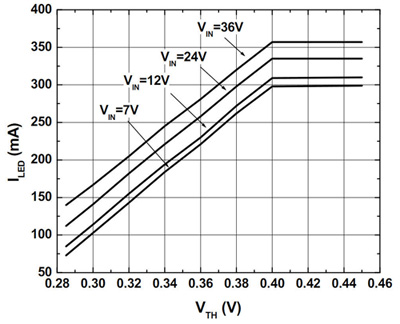 Exar XR7613 Exar XR7613